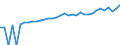 Indicator: 90% Confidence Interval: Lower Bound of Estimate of Median Household Income for James City County, VA