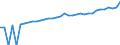 Indicator: 90% Confidence Interval: Upper Bound of Estimate of Median Household Income for James City County, VA