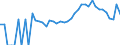 Indicator: 90% Confidence Interval: Lower Bound of Estimate of Related Children Age 5-17 in Families in Poverty for James City County, VA