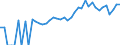Indicator: 90% Confidence Interval: Lower Bound of Estimate of People of All Ages in Poverty for James City County, VA