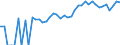 Indicator: 90% Confidence Interval: Upper Bound of Estimate of People of All Ages in Poverty for James City County, VA