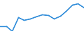 Indicator: Population Estimate,: by Sex, Total Population (5-year estimate) in King and Queen County, VA