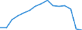 Indicator: Population Estimate,: Total, Not Hispanic or Latino, White Alone (5-year estimate) in King and Queen County, VA