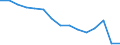 Indicator: Population Estimate,: Total, Not Hispanic or Latino, Black or African American Alone (5-year estimate) in King and Queen County, VA