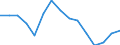 Indicator: Population Estimate,: Total, Not Hispanic or Latino, American Indian and Alaska Native Alone (5-year estimate) in King and Queen County, VA