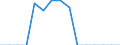 Indicator: Population Estimate,: Total, Not Hispanic or Latino, Asian Alone (5-year estimate) in King and Queen County, VA