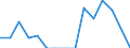Indicator: Population Estimate,: Total, Hispanic or Latino, Black or African American Alone (5-year estimate) in King and Queen County, VA