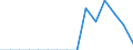 Indicator: Population Estimate,: Total, Hispanic or Latino, Two or More Races, Two Races Excluding Some Other Race, and Three or More Races (5-year estimate) in King and Queen County, VA
