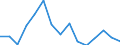 Indicator: Population Estimate,: for Workers (5-year estimate) in King and Queen County, VA