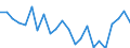 Indicator: Population Estimate,: re Death Rate for King and Queen County, VA