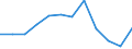 Indicator: Population Estimate,: Migration Flow (5-year estimate) for King and Queen County, VA (DISCONTINUED)