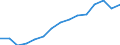 Indicator: Population Estimate,: Over Who Have Completed an Associate's Degree or Higher (5-year estimate) in King and Queen County, VA