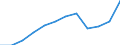 Indicator: Population Estimate,: n Below the Poverty Level (5-year estimate) in King and Queen County, VA