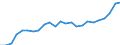 Indicator: Gross Domestic Product:: All Industries in King and Queen County, VA