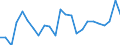 Indicator: Gross Domestic Product:: Private Goods-Producing Industries in King and Queen County, VA