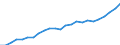 Indicator: Gross Domestic Product:: Private Services-Providing Industries in King and Queen County, VA