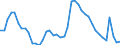 Indicator: Unemployed Persons in King and Queen County, VA: 