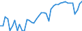 Indicator: Employed Persons in King and Queen County, VA: 