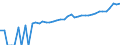 Indicator: 90% Confidence Interval: Upper Bound of Estimate of Median Household Income for King and Queen County, VA