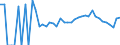 Indicator: 90% Confidence Interval: Lower Bound of Estimate of Related Children Age 5-17 in Families in Poverty for King and Queen County, VA