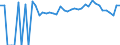 Indicator: 90% Confidence Interval: Lower Bound of Estimate of People of All Ages in Poverty for King and Queen County, VA