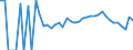 Indicator: 90% Confidence Interval: Lower Bound of Estimate of People Age 0-17 in Poverty for King and Queen County, VA