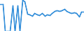 Indicator: 90% Confidence Interval: Upper Bound of Estimate of Related Children Age 5-17 in Families in Poverty for King and Queen County, VA