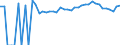 Indicator: 90% Confidence Interval: Upper Bound of Estimate of People of All Ages in Poverty for King and Queen County, VA