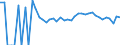 Indicator: 90% Confidence Interval: Upper Bound of Estimate of People Age 0-17 in Poverty for King and Queen County, VA
