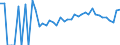 Indicator: 90% Confidence Interval: Lower Bound of Estimate of Percent of Related Children Age 5-17 in Families in Poverty for King and Queen County, VA