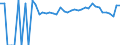 Indicator: 90% Confidence Interval: Lower Bound of Estimate of Percent of People of All Ages in Poverty for King and Queen County, VA