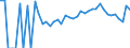 Indicator: 90% Confidence Interval: Lower Bound of Estimate of Percent of People Age 0-17 in Poverty for King and Queen County, VA