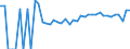 Indicator: 90% Confidence Interval: Upper Bound of Estimate of Percent of Related Children Age 5-17 in Families in Poverty for King and Queen County, VA