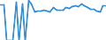 Indicator: 90% Confidence Interval: Upper Bound of Estimate of Percent of People of All Ages in Poverty for King and Queen County, VA