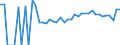 Indicator: Estimated Percent of: Related Children Age 5-17 in Families in Poverty for King and Queen County, VA