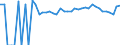 Indicator: Estimated Percent of: People of All Ages in Poverty for King and Queen County, VA