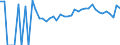 Indicator: Estimated Percent of: People Age 0-17 in Poverty for King and Queen County, VA
