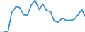 Indicator: Real Gross Domestic Product:: All Industries in King and Queen County, VA
