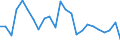 Indicator: Real Gross Domestic Product:: Private Goods-Producing Industries in King and Queen County, VA