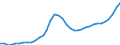 Indicator: Population Estimate,: se Price Index for King George County, VA