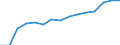 Indicator: Population Estimate,: by Sex, Total Population (5-year estimate) in King George County, VA