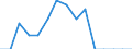 Indicator: Population Estimate,: Total, Not Hispanic or Latino, Native Hawaiian and Other Pacific Islander Alone (5-year estimate) in King George County, VA