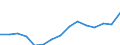 Indicator: Population Estimate,: Total, Not Hispanic or Latino, Two or More Races, Two Races Excluding Some Other Race, and Three or More Races (5-year estimate) in King George County, VA