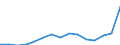 Indicator: Population Estimate,: Total, Hispanic or Latino, Some Other Race Alone (5-year estimate) in King George County, VA