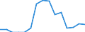Indicator: Population Estimate,: Total, Hispanic or Latino, Two or More Races, Two Races Excluding Some Other Race, and Three or More Races (5-year estimate) in King George County, VA