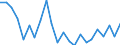 Indicator: Population Estimate,: re Death Rate for King George County, VA