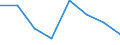 Indicator: Population Estimate,: Hospital Admissions (5-year estimate) in King George County, VA (DISCONTINUED)