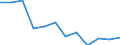 Indicator: Population Estimate,: Migration Flow (5-year estimate) for King George County, VA (DISCONTINUED)
