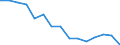 Indicator: Population Estimate,: olds with Children as a Percentage of Households with Children (5-year estimate) in King George County, VA
