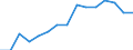 Indicator: Population Estimate,: Over Who Have Completed an Associate's Degree or Higher (5-year estimate) in King George County, VA